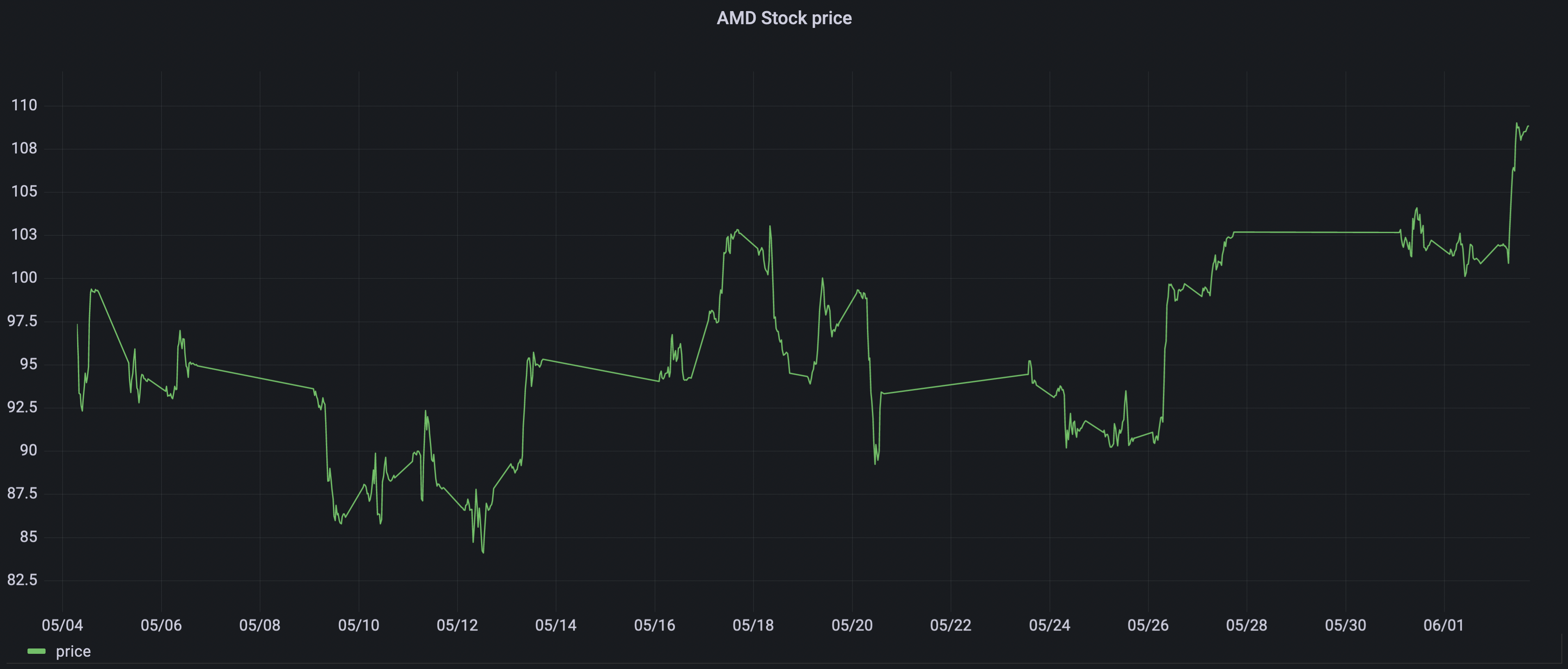 Timescale Documentation Build a timeseries graph in Grafana