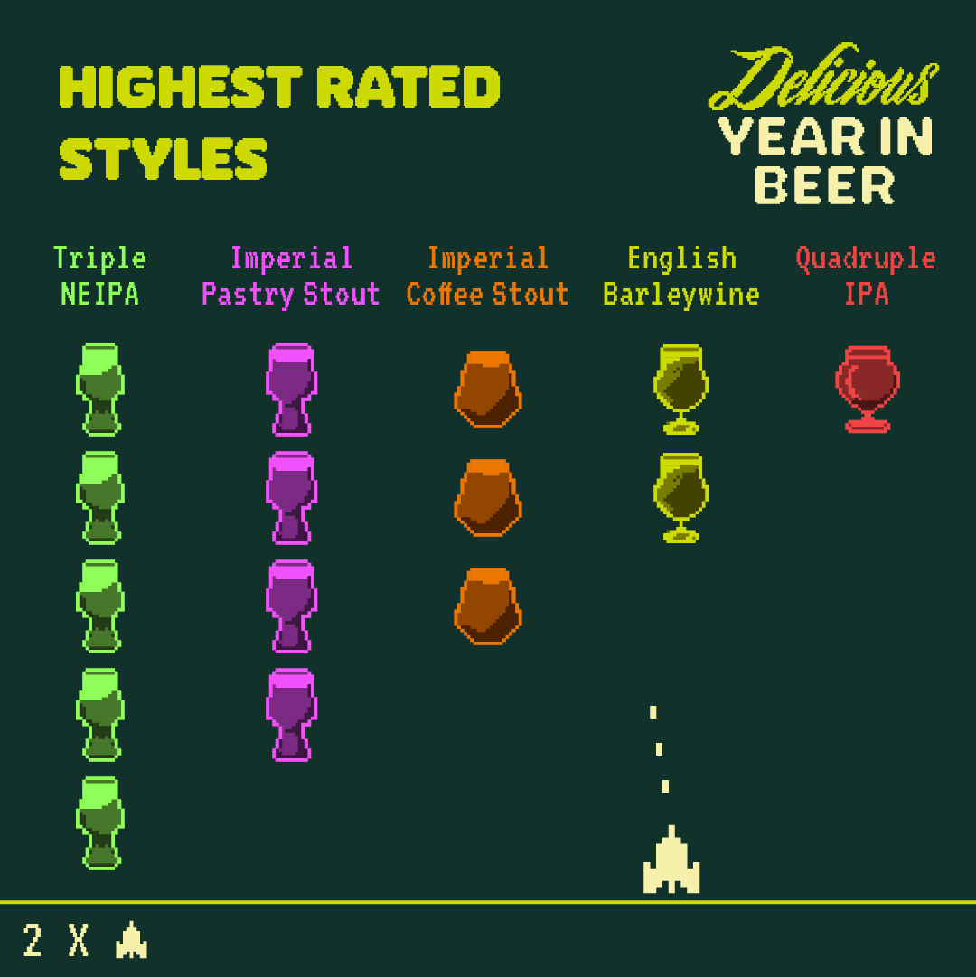The Top 10 HighestAverageRated Beer Styles of 2023 Untappd Blog