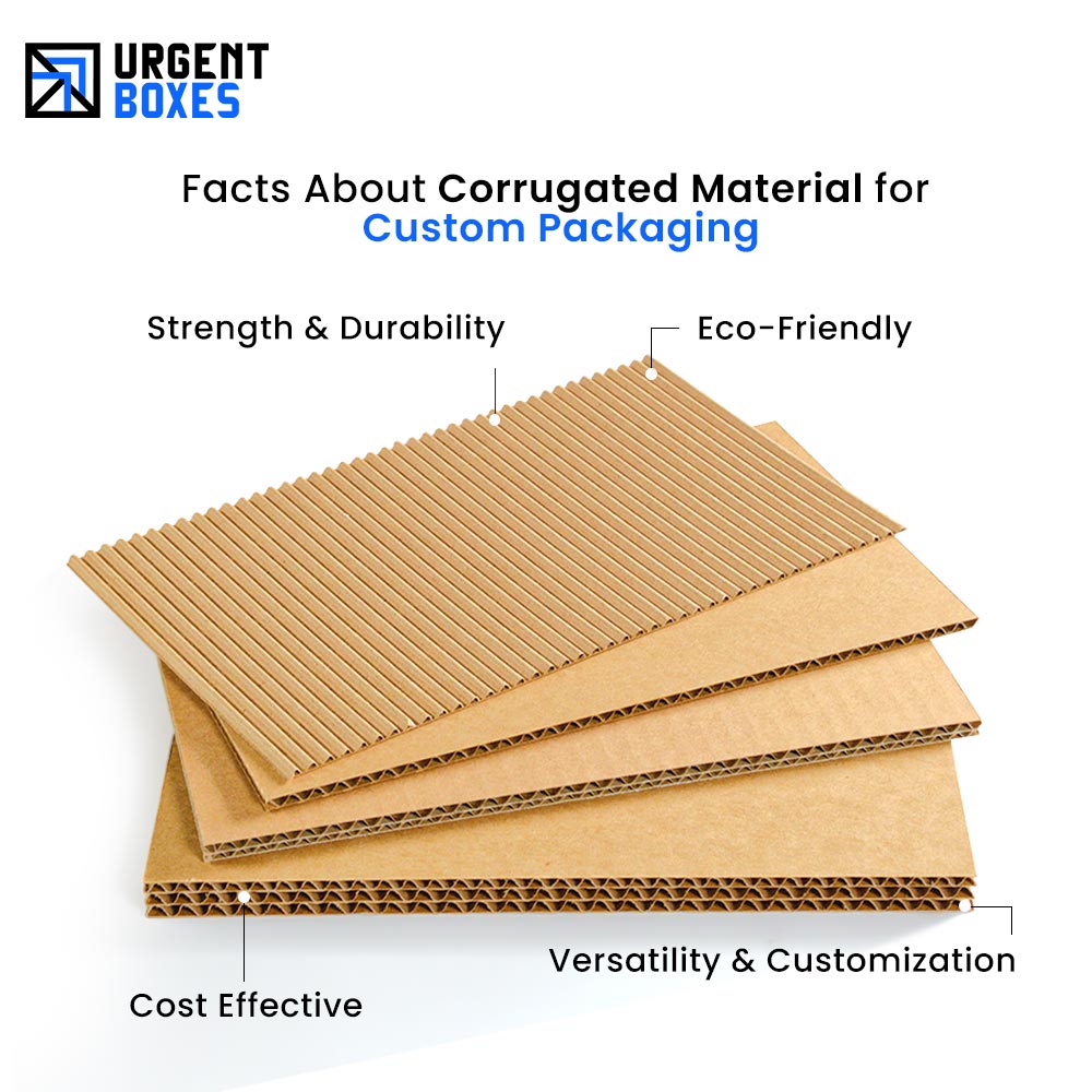Facts About Corrugated Material for Custom Packaging