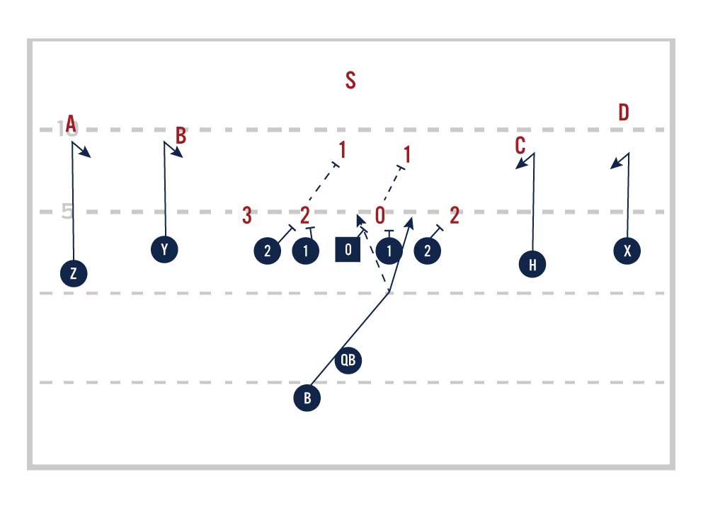 Offensive Line Diagram