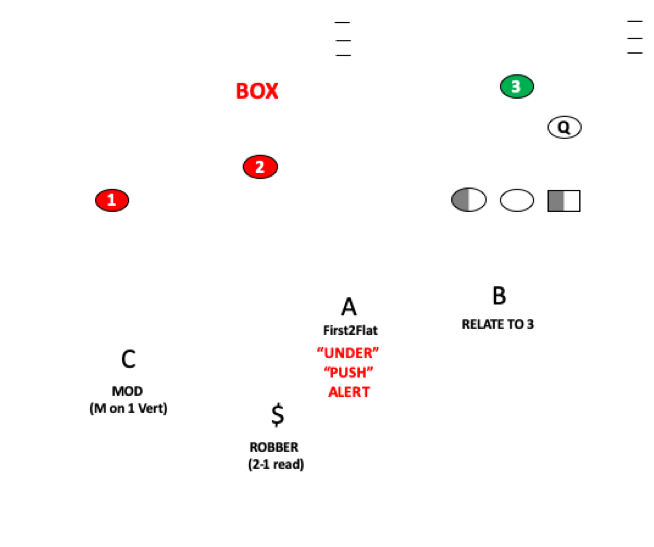 College Coach details Quarters coverage