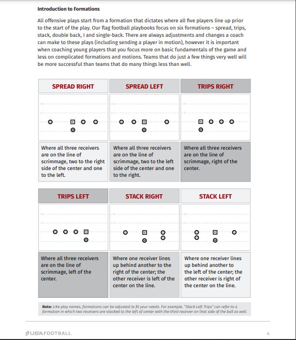Flag Football Positions Diagram