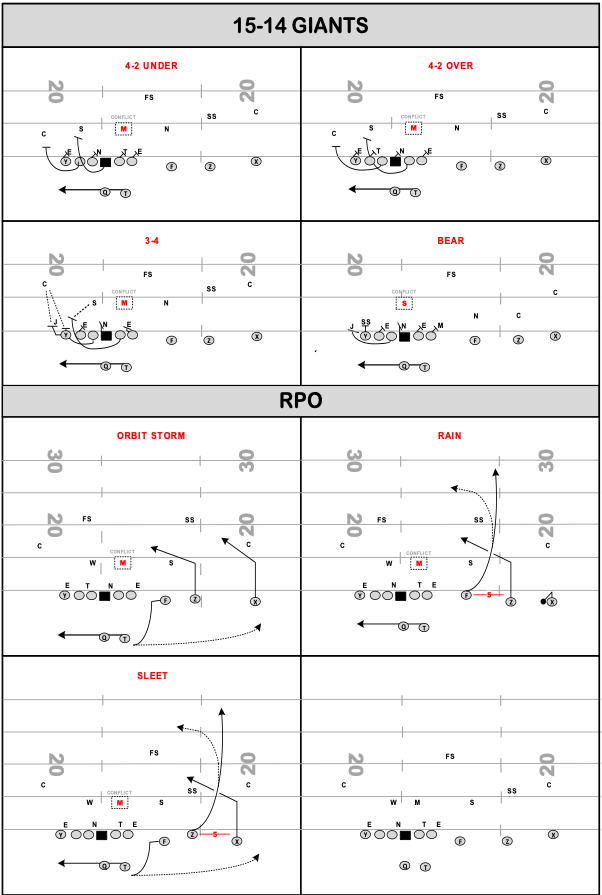 Implementing motion with RPO's