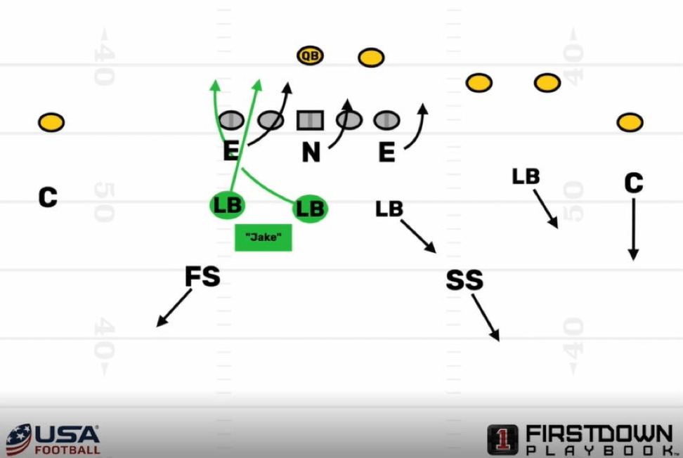 Play of the Day Boundary Fire Zone Blitz from Lindsey Wilson College