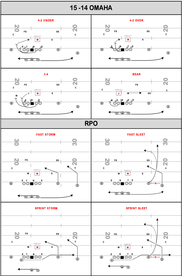 Implementing motion with RPO's