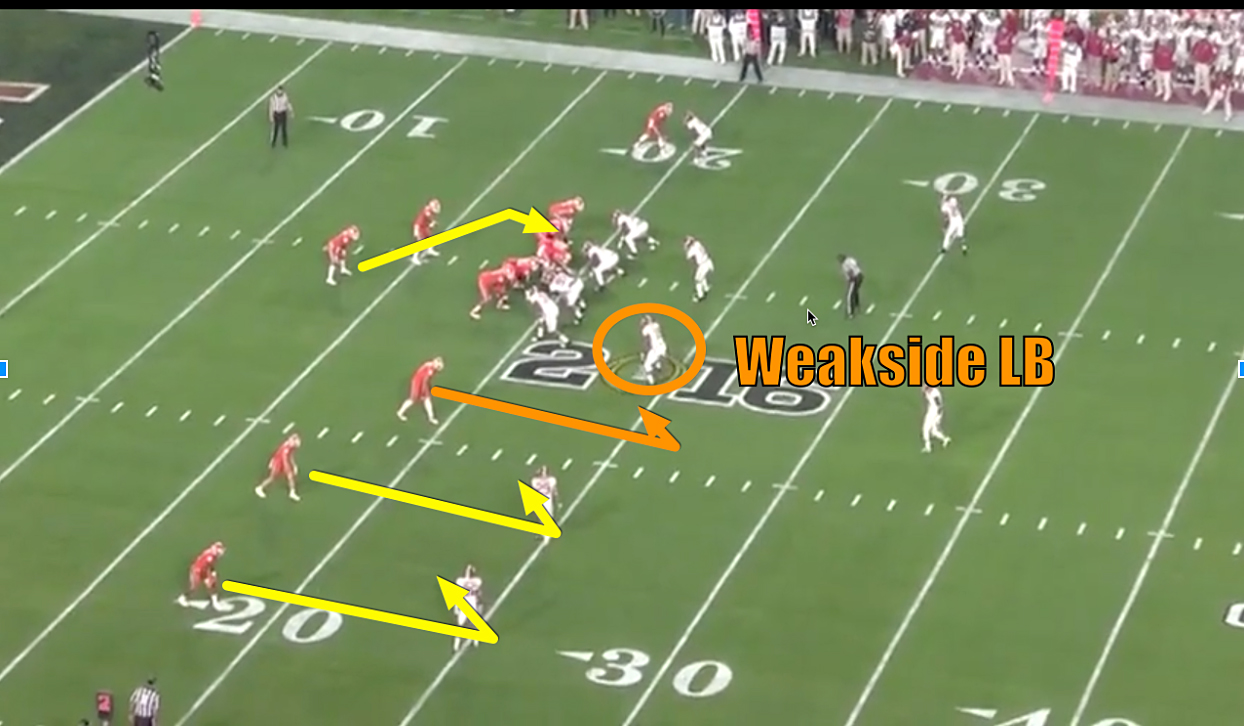 RPO Offense Playbook