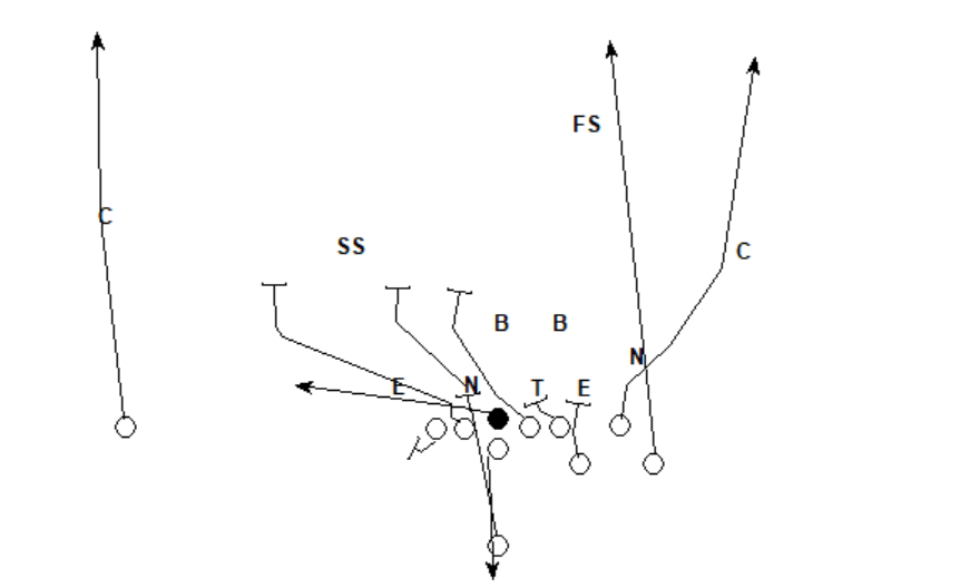 How the LA Rams utilized screens off play action
