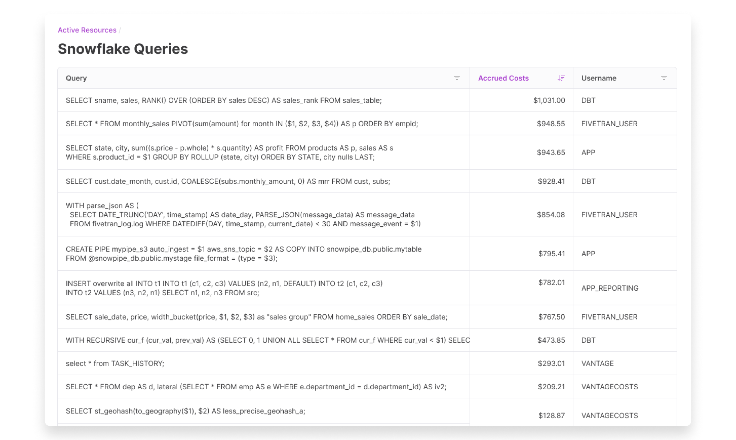 Finding Expensive Queries in Snowflake by Calculating Cost per Query
