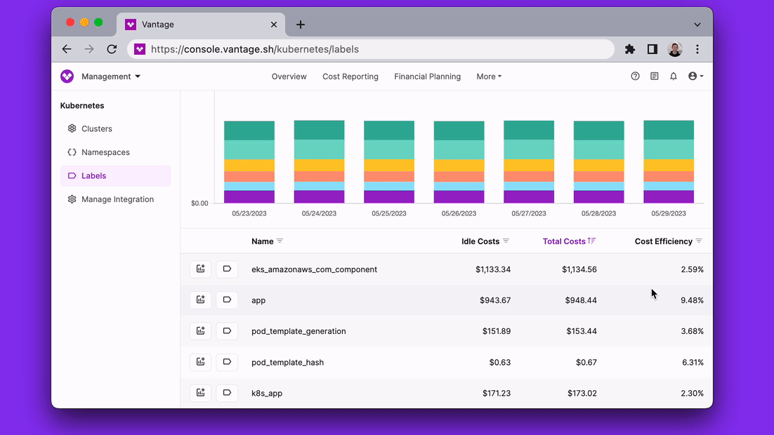 Vantage Launches Cost Efficiency Metrics