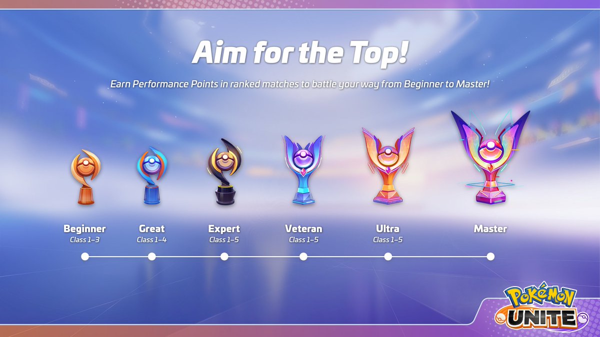 Pokemon Unite Ranking System Description Ranks, Classes, Rewards Monorailnew