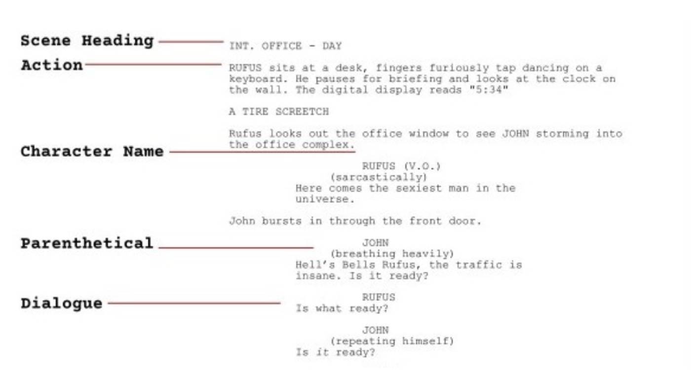 How to write a script Videomaker