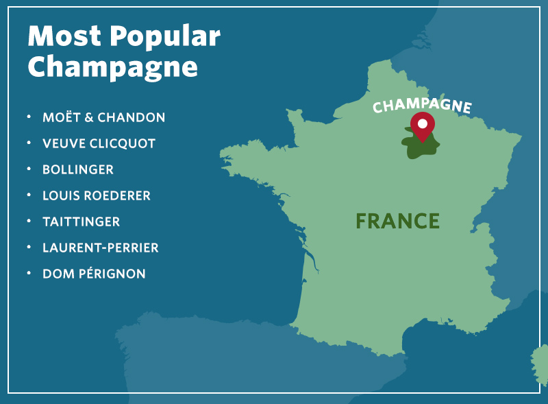 Most Popular French Wines