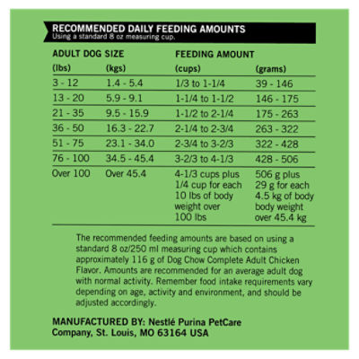 Is Purina Dog Food Aafco Approved