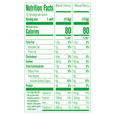 Can Dogs Have Cherry Yogurt