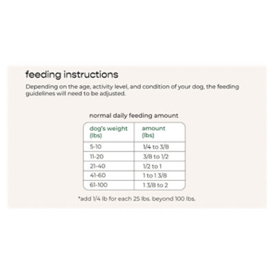 Does Freshpet Help Dogs Lose Weight