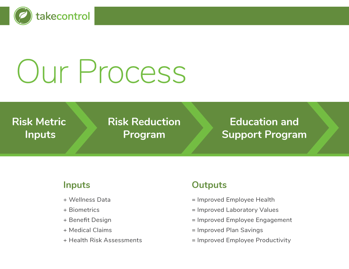 Disease Management and Health Coaching