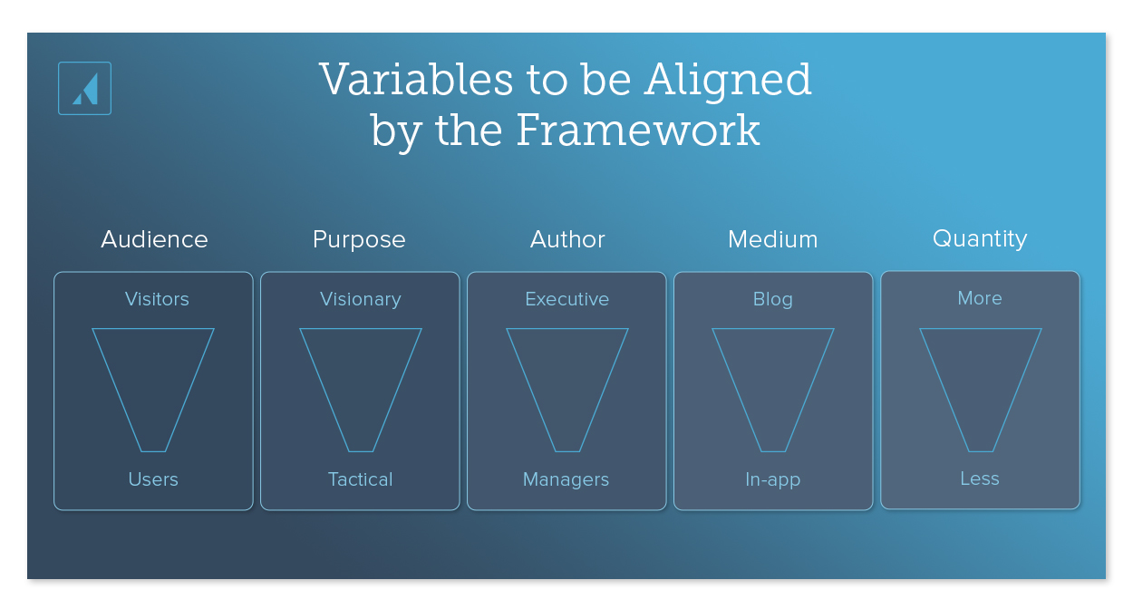 The 6 variable framework for planning product launch content