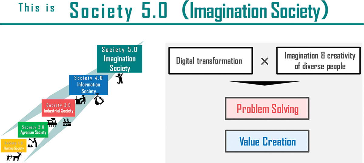 Society 5.0 Updates on Japanese Business and Economy Society 5.0 Updates on Japanese Business and Economy