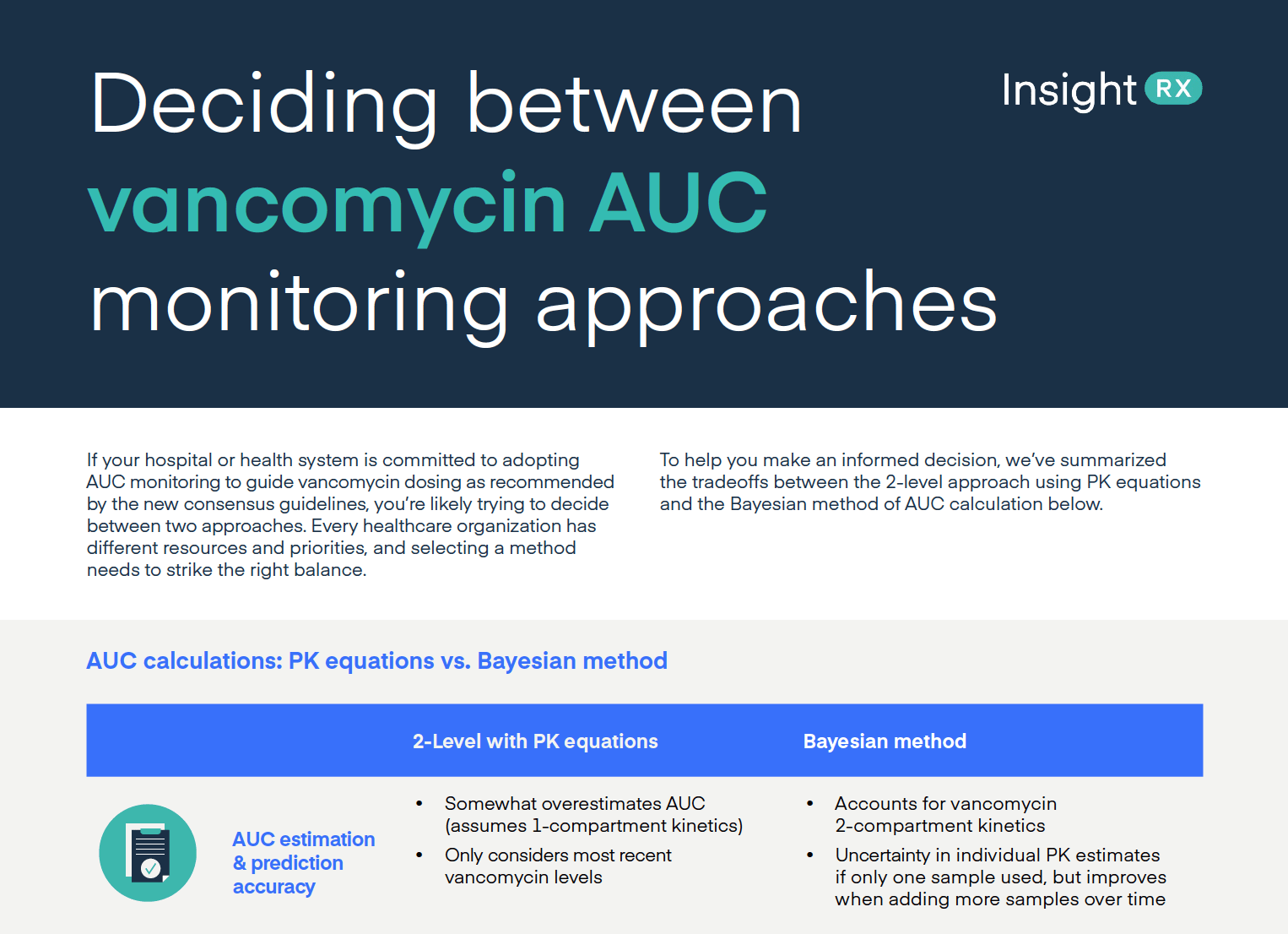 Deciding Between AUC Monitoring Approaches