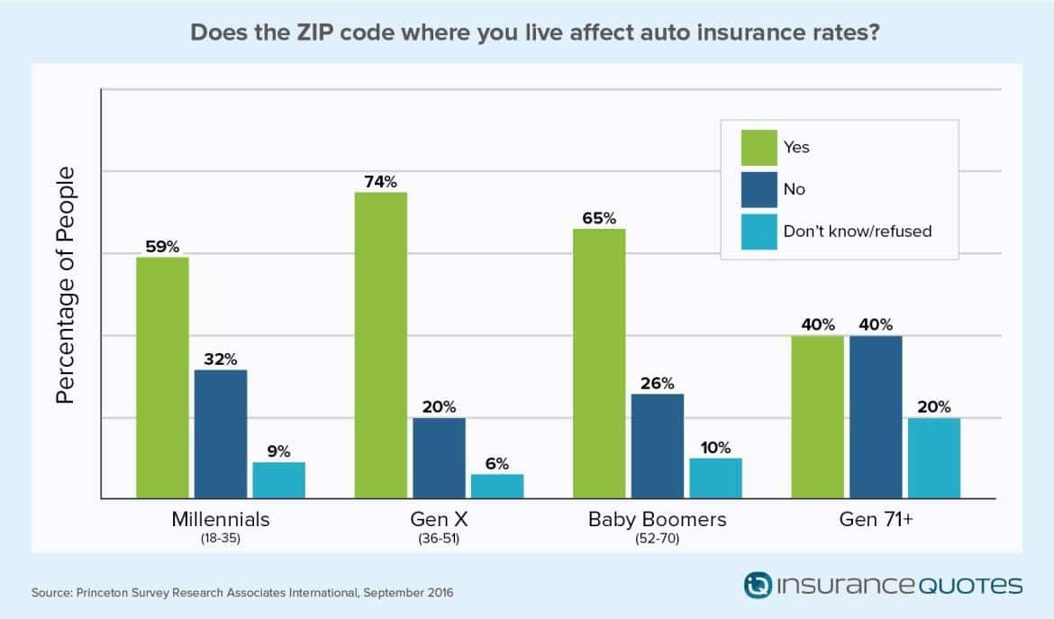 5 Insurance Marketing Strategies for the New Age