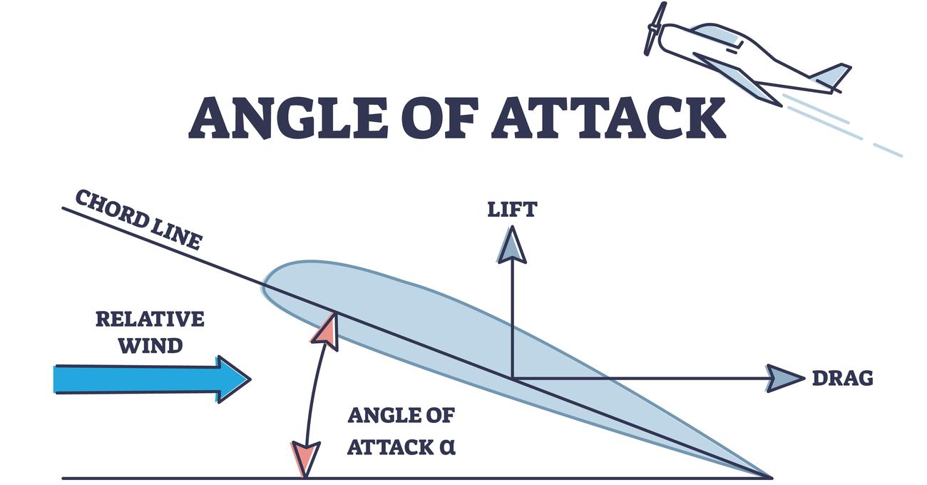 How Angle of Attack Indicator Works SkyTough
