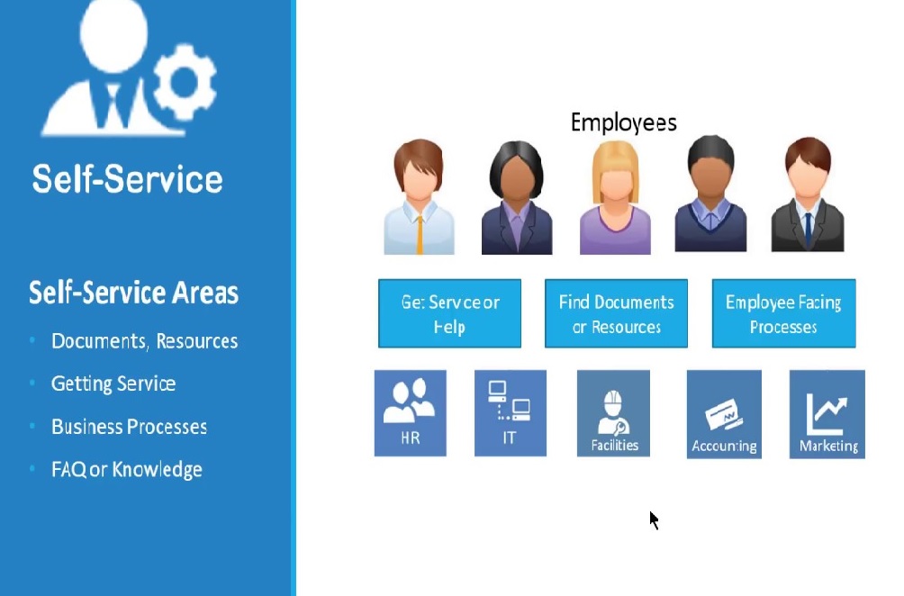 Benefits of Employee Self Service Portal for Your Business