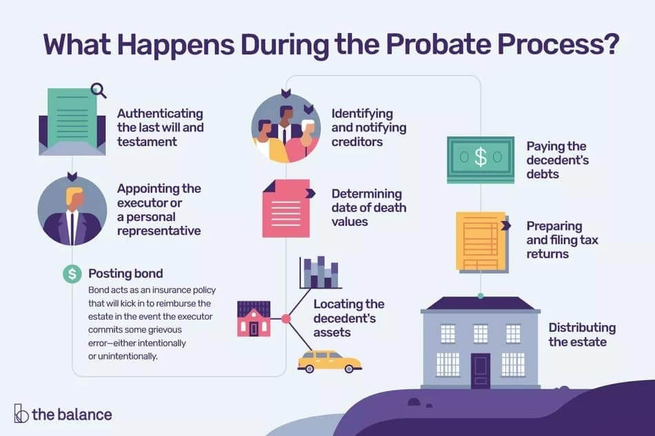 Houston Probate Attorney Troy Moore