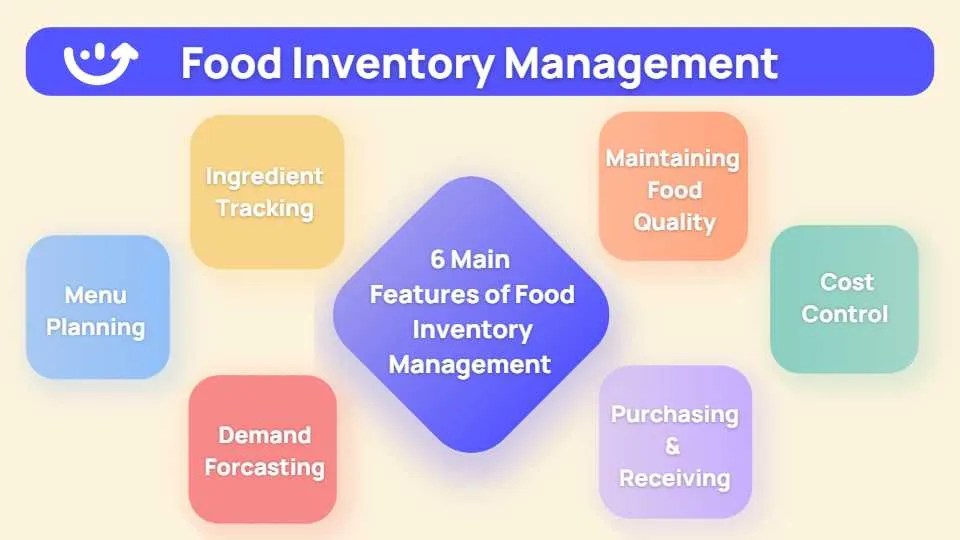 Investing in Food Inventory Management A Recipe for Success