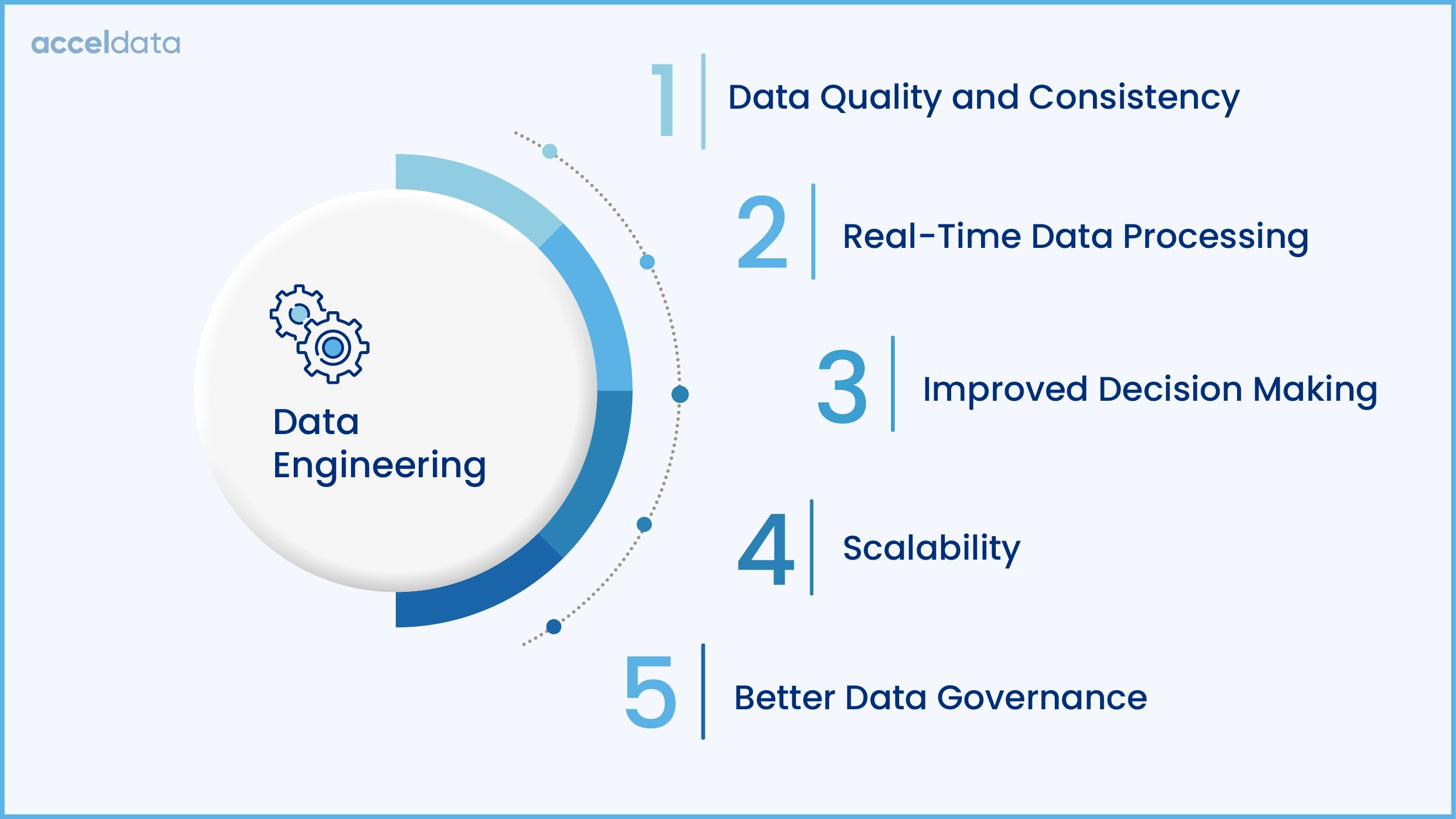 Data Engineering Importance, Benefits, and Jobs