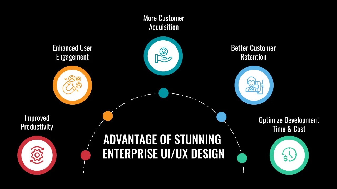 7+ Best Types Of User Interface To Use For Your Project