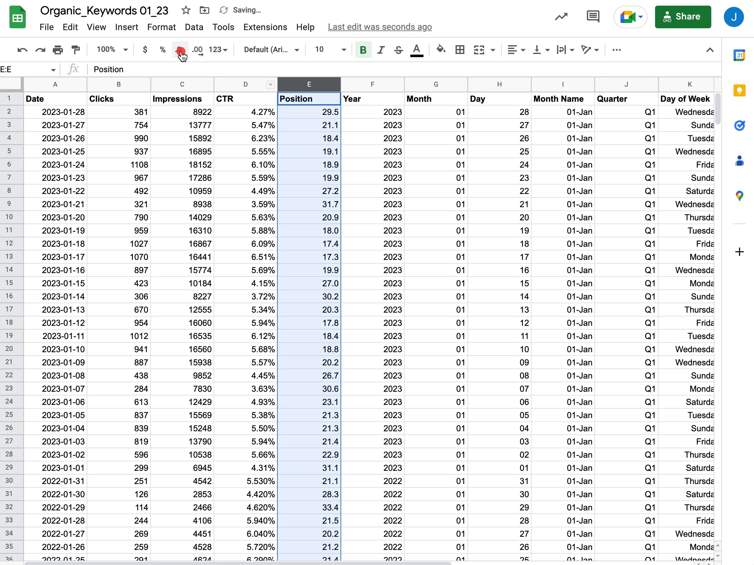 Data Formatting and Precision Superchart