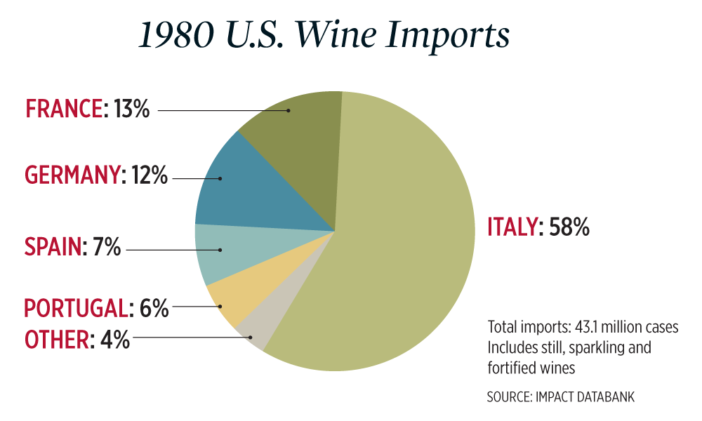 Four Decades of Wine 19761985 Page 4 Wine Spectator's 40th Anniversary