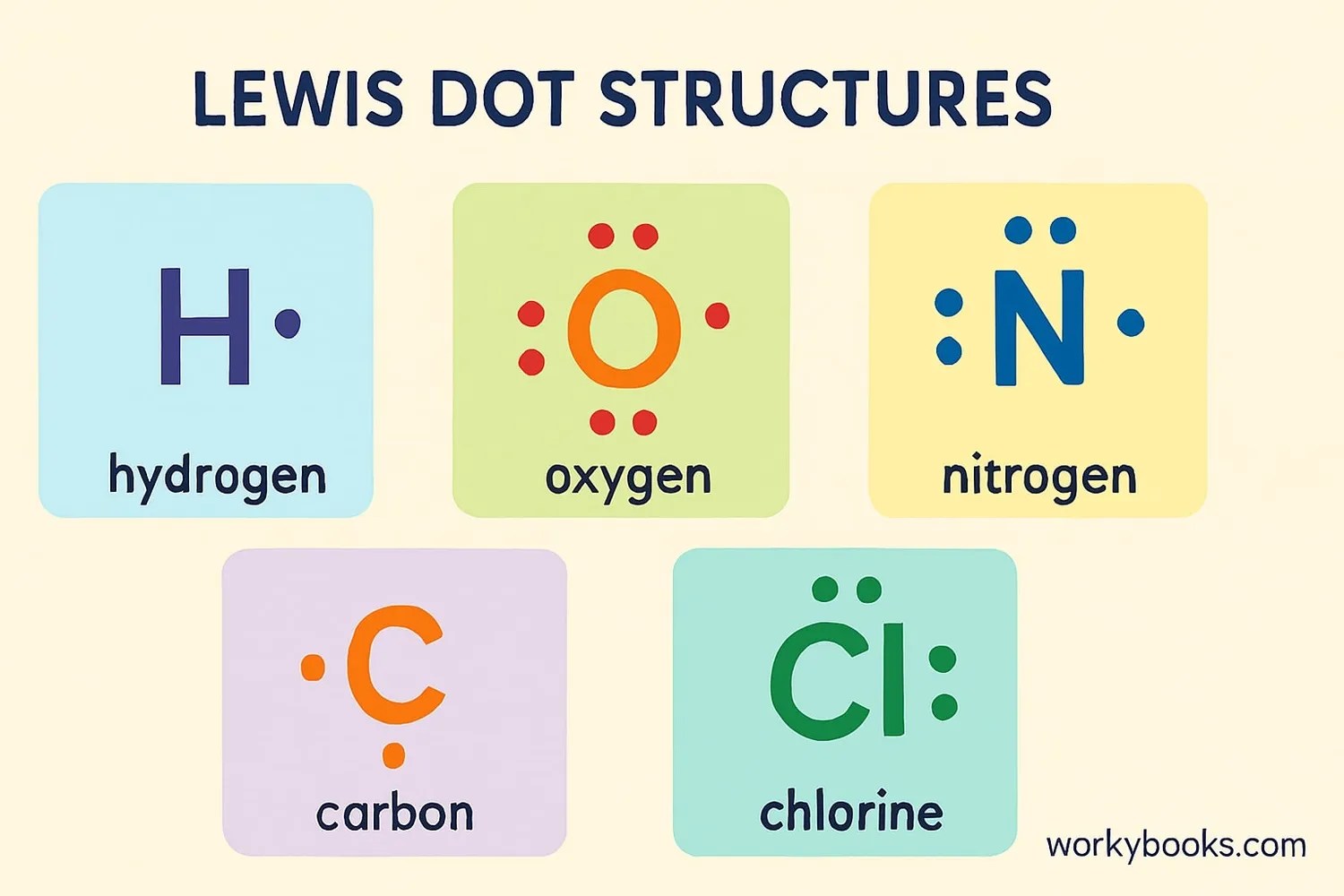 Lewis Dot Structure Explained Electron Diagrams For Students