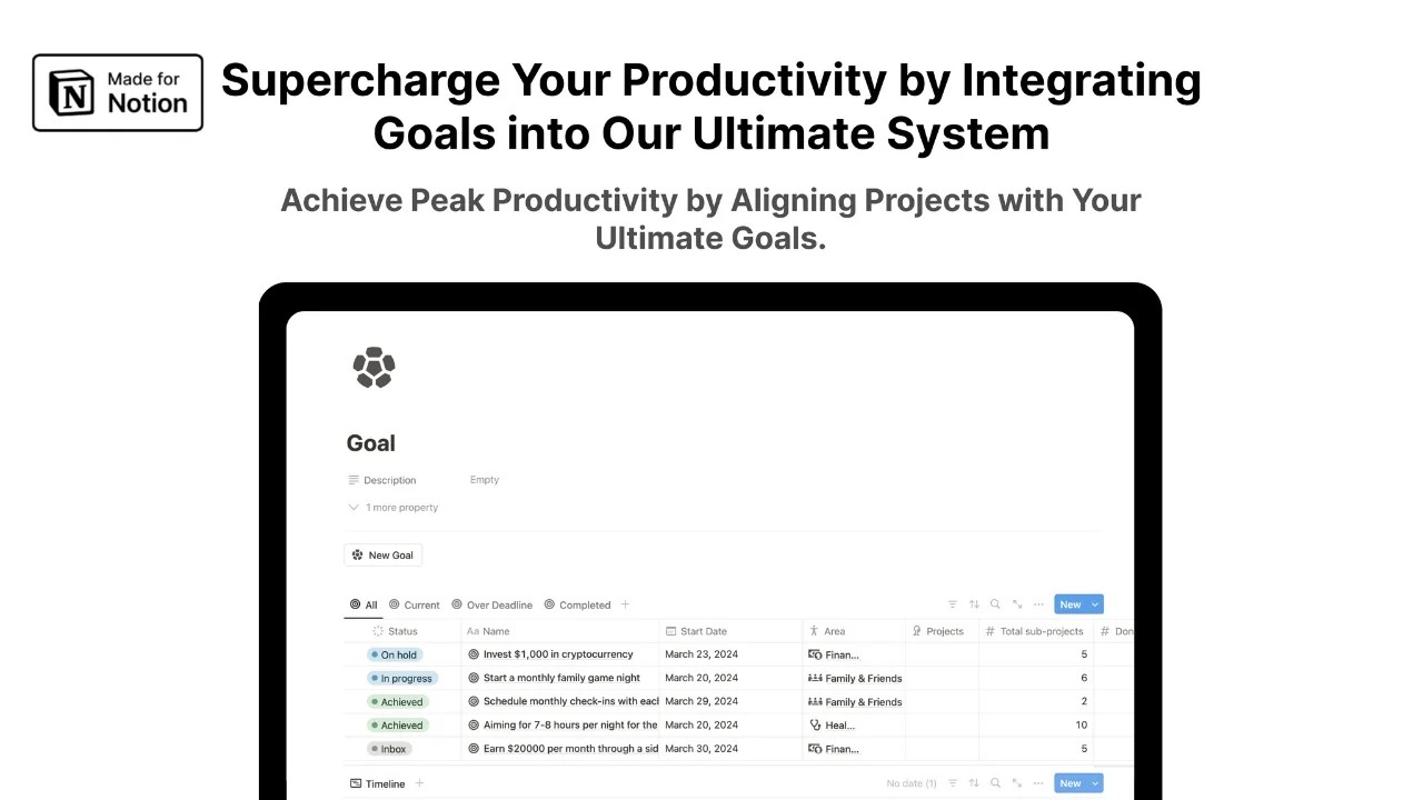 Ultimate Productivity System Productivity Template
