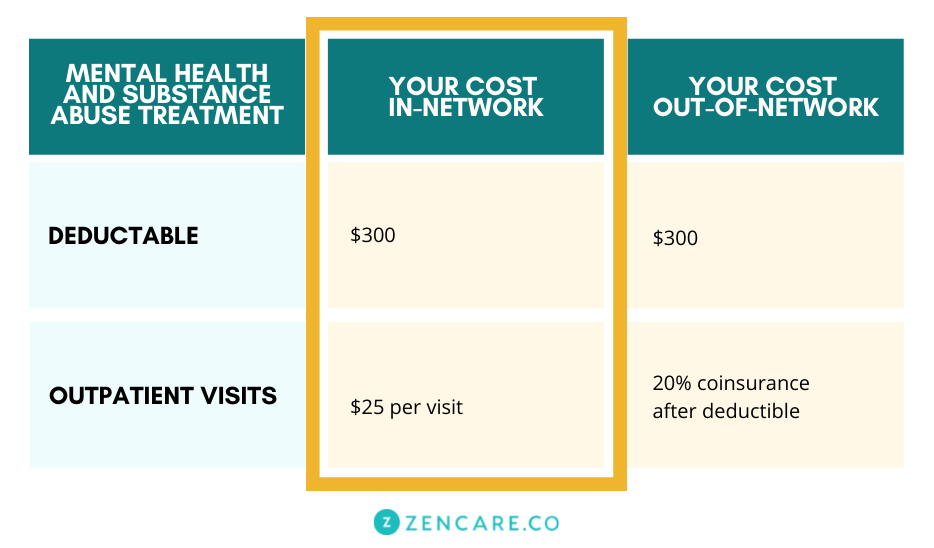 Health Insurance For Therapy A Comprehensive Guide Zencare