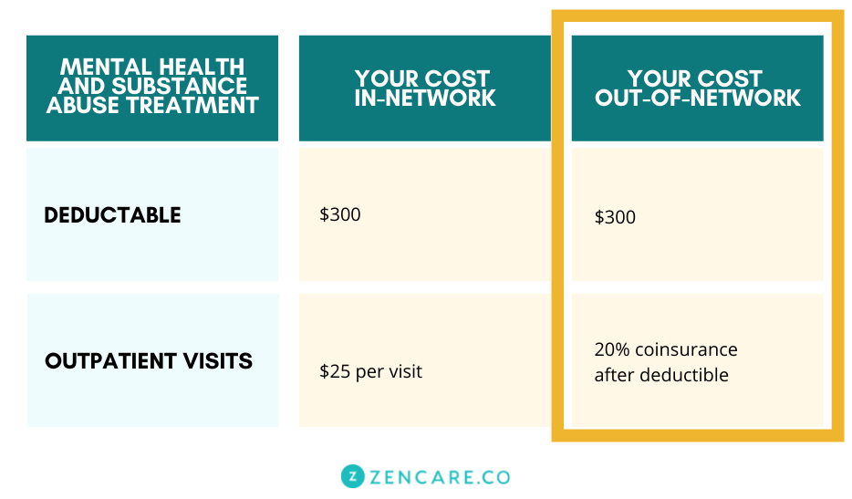 Health Insurance For Therapy A Comprehensive Guide Zencare