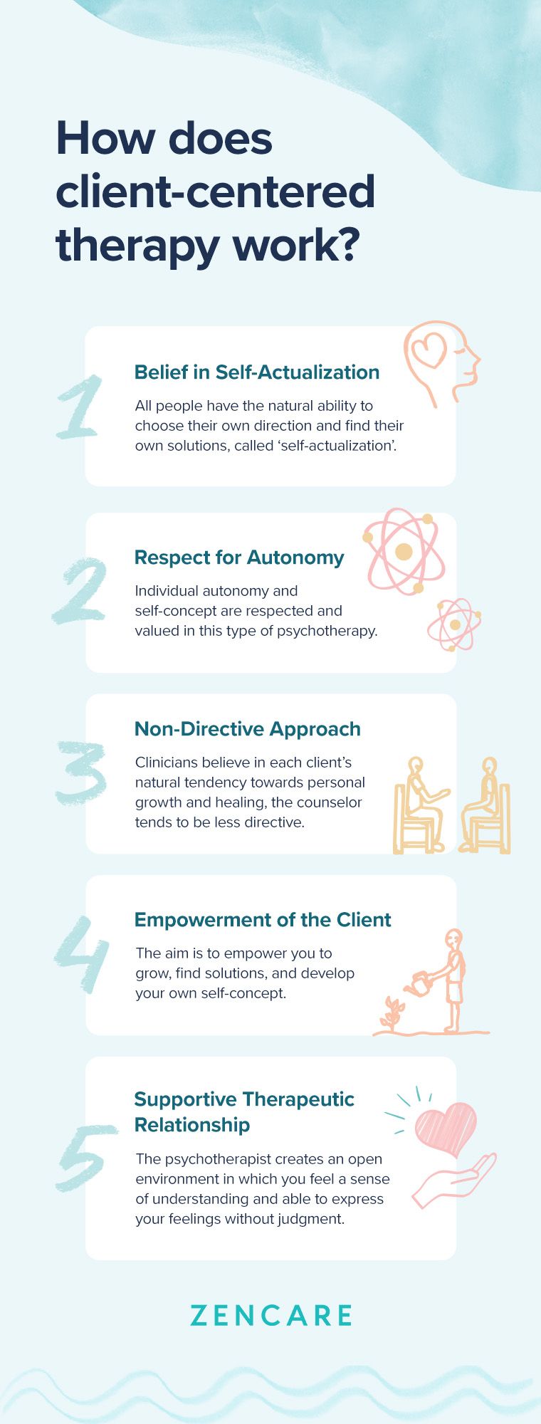 Carl Rogers Client Centred Theory