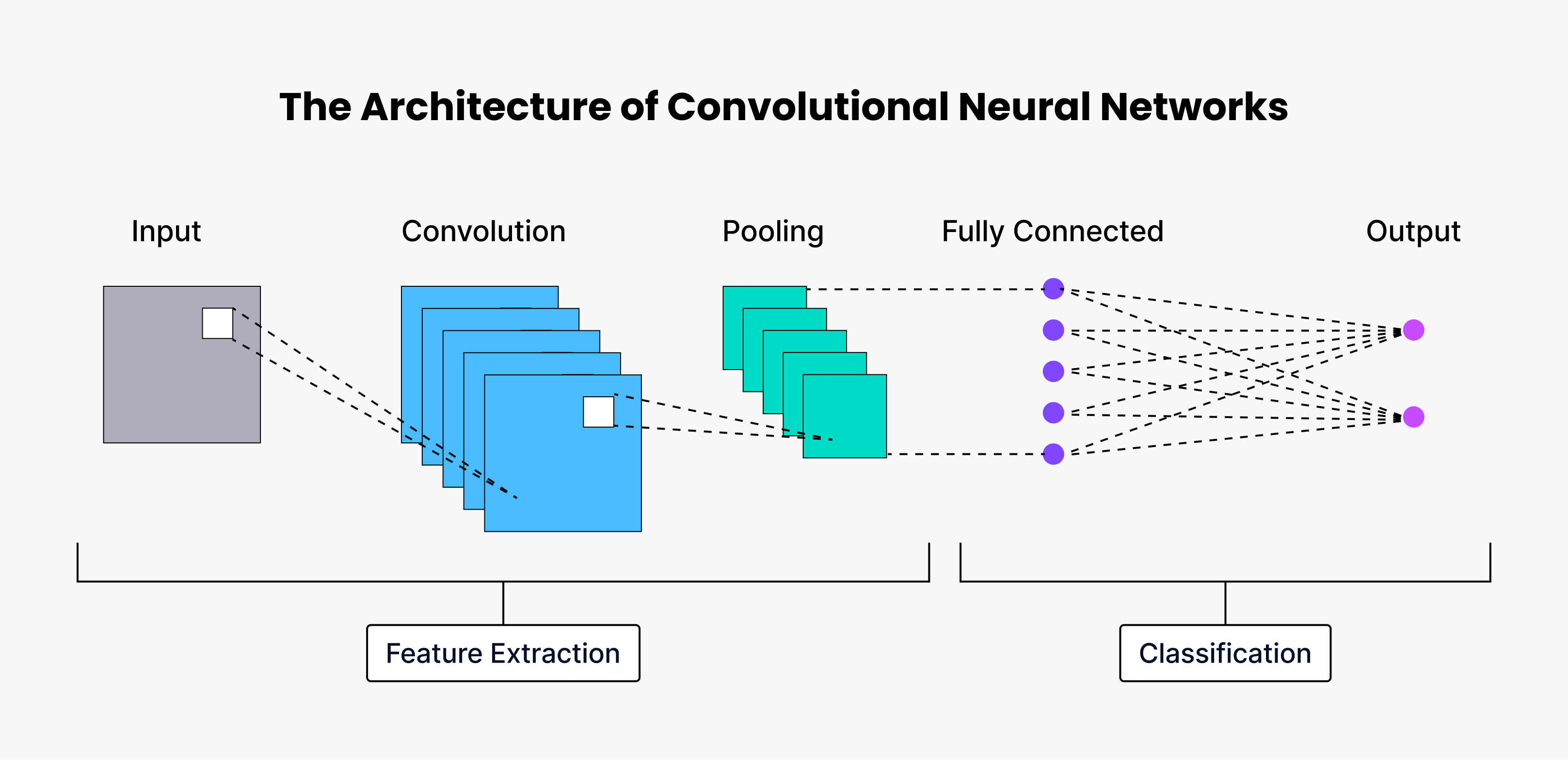 What is a Convolutional Neural Network? An Engineer's Guide