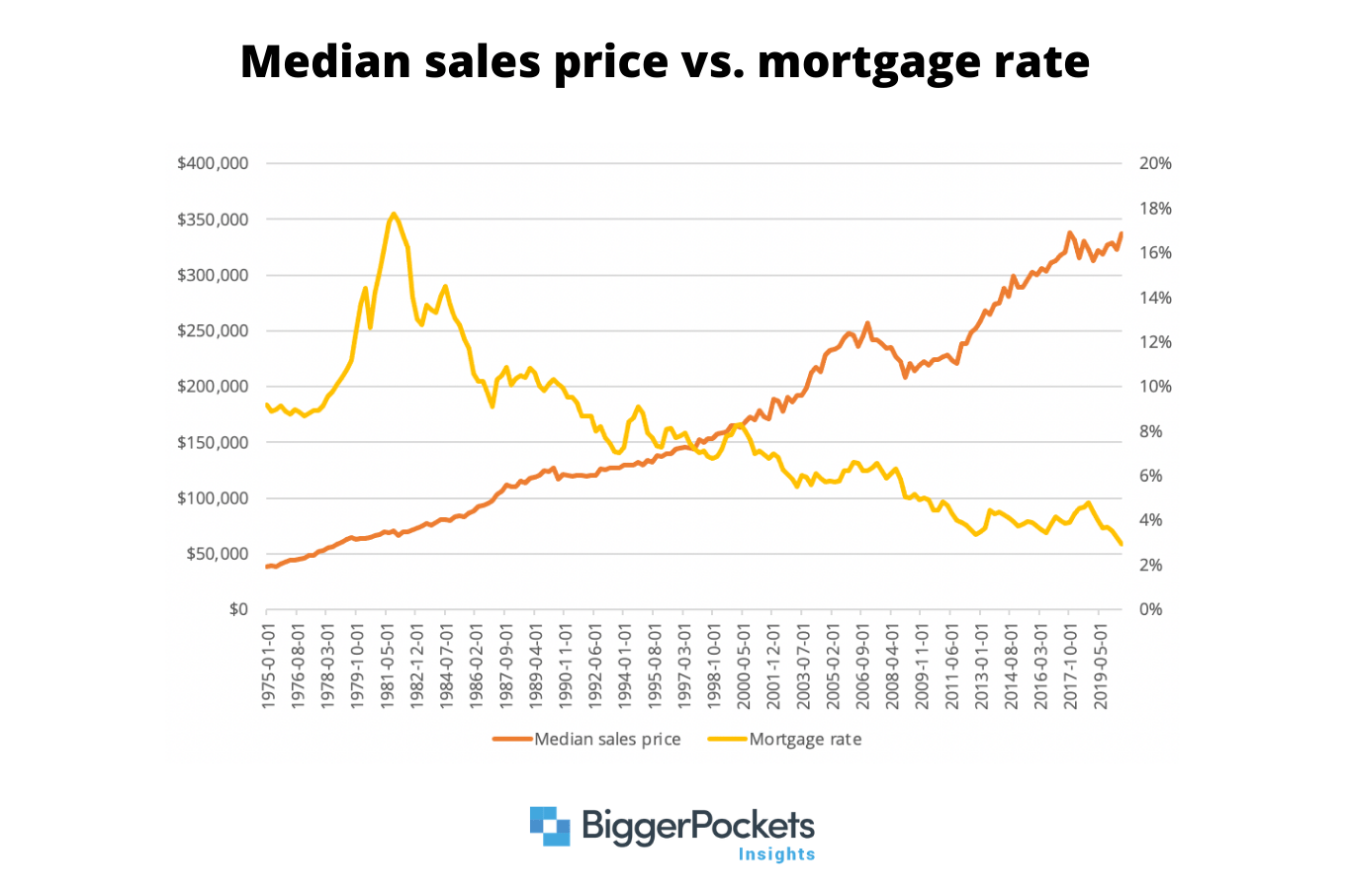 How Do Interest Rates Really Affect Your Investments? A Deep Dive
