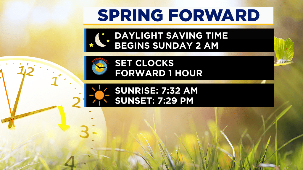 Daylight Saving Time 2022 Begins This Weekend; Change Your Clocks And