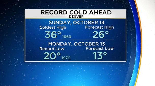 Denver Temps To Plummet From 60s To Teens With Snow, Record Cold CBS