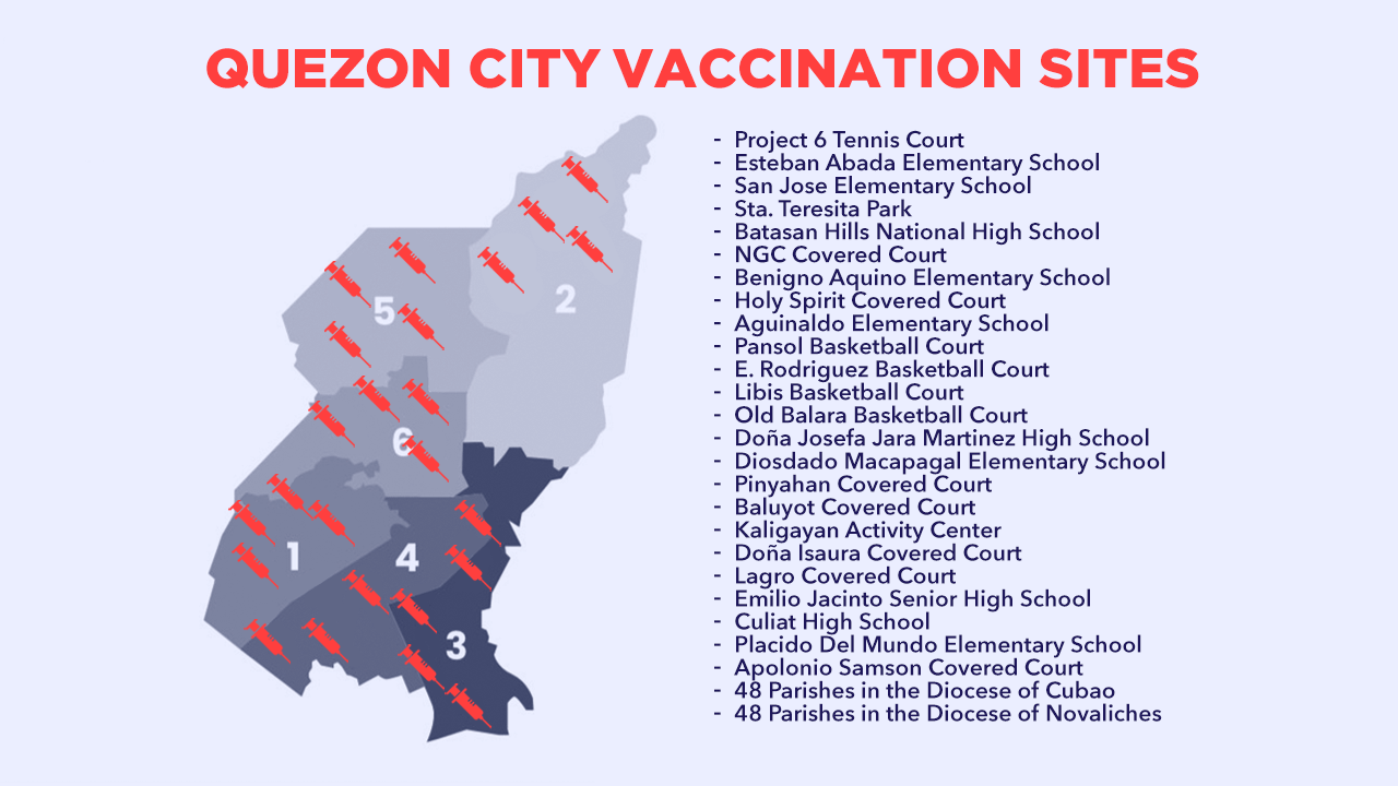 Quezon City submits COVID19 vaccination plan to national task force
