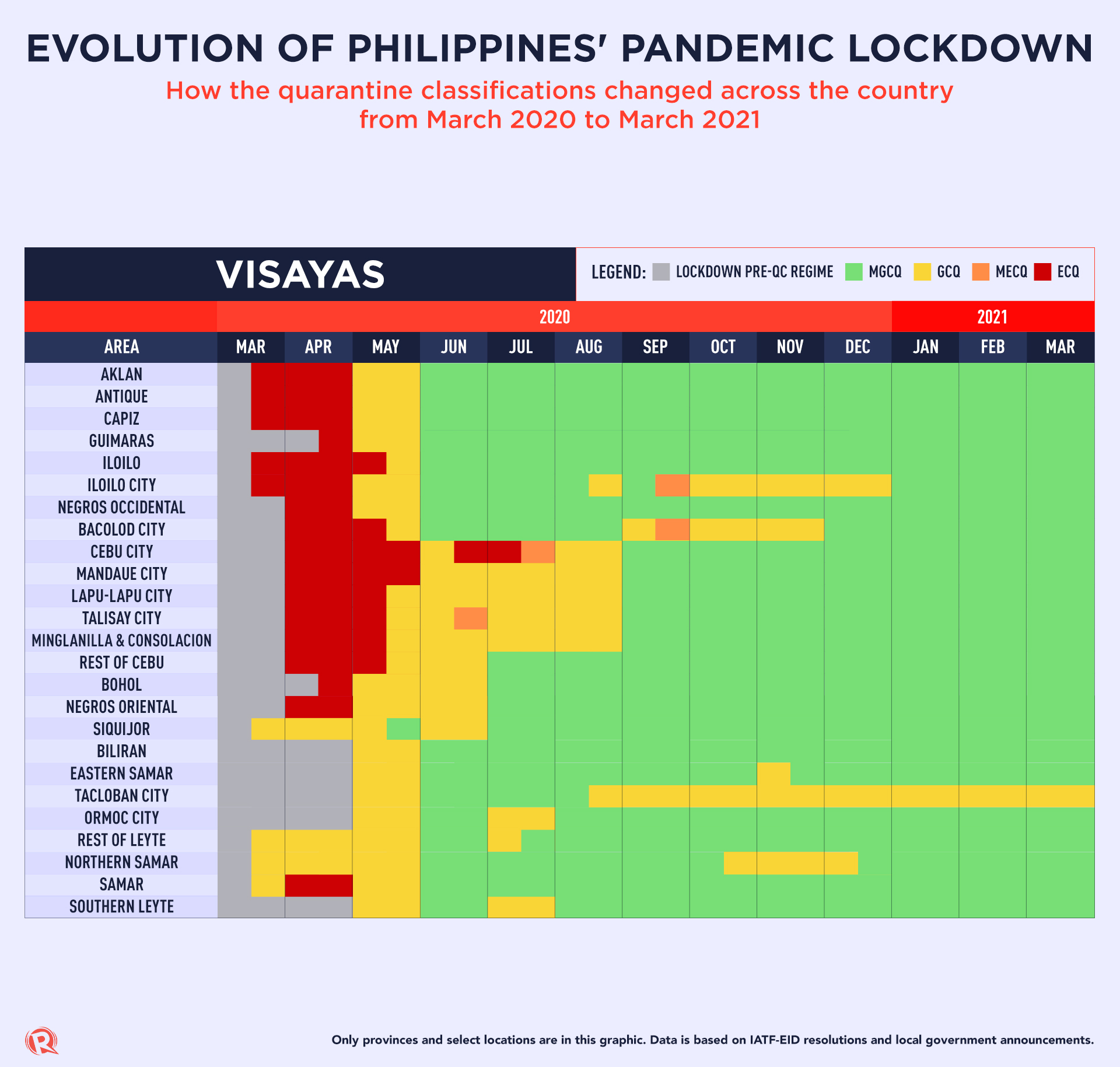 Year after lockdown How pandemic restrictions look like in PH