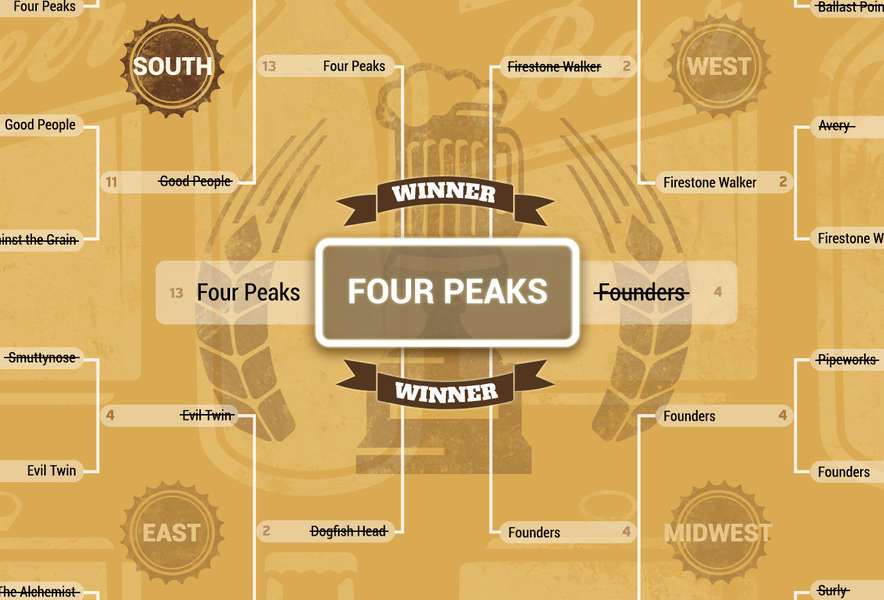 The Best Craft Breweries in America Thrillist