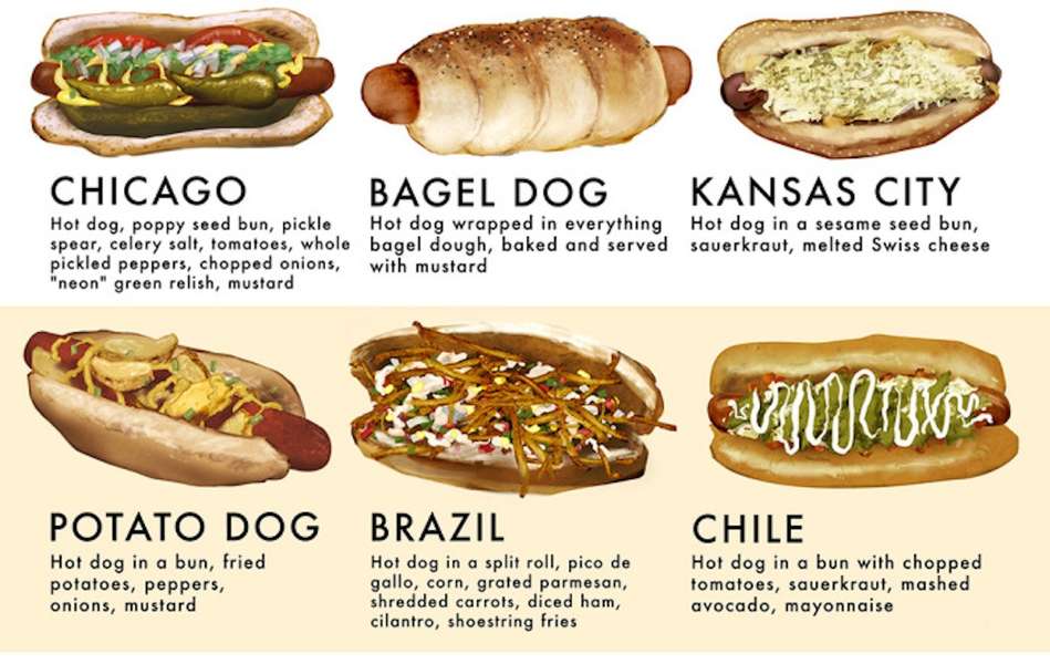Ultimate Hot Dog Style Guide Hot Dogs of the World