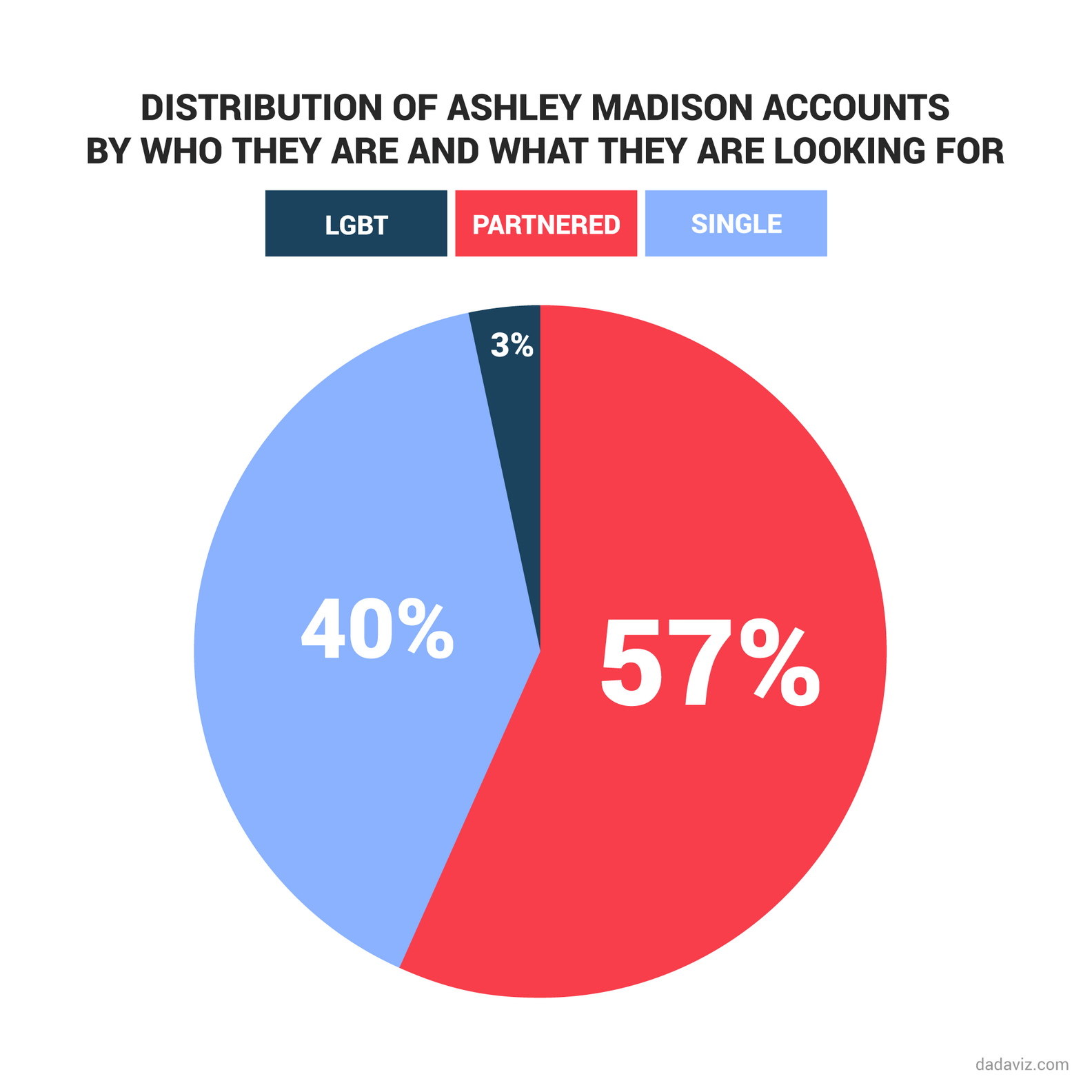 Graphics Exploring the Ashley Madison Leak - Thrillist