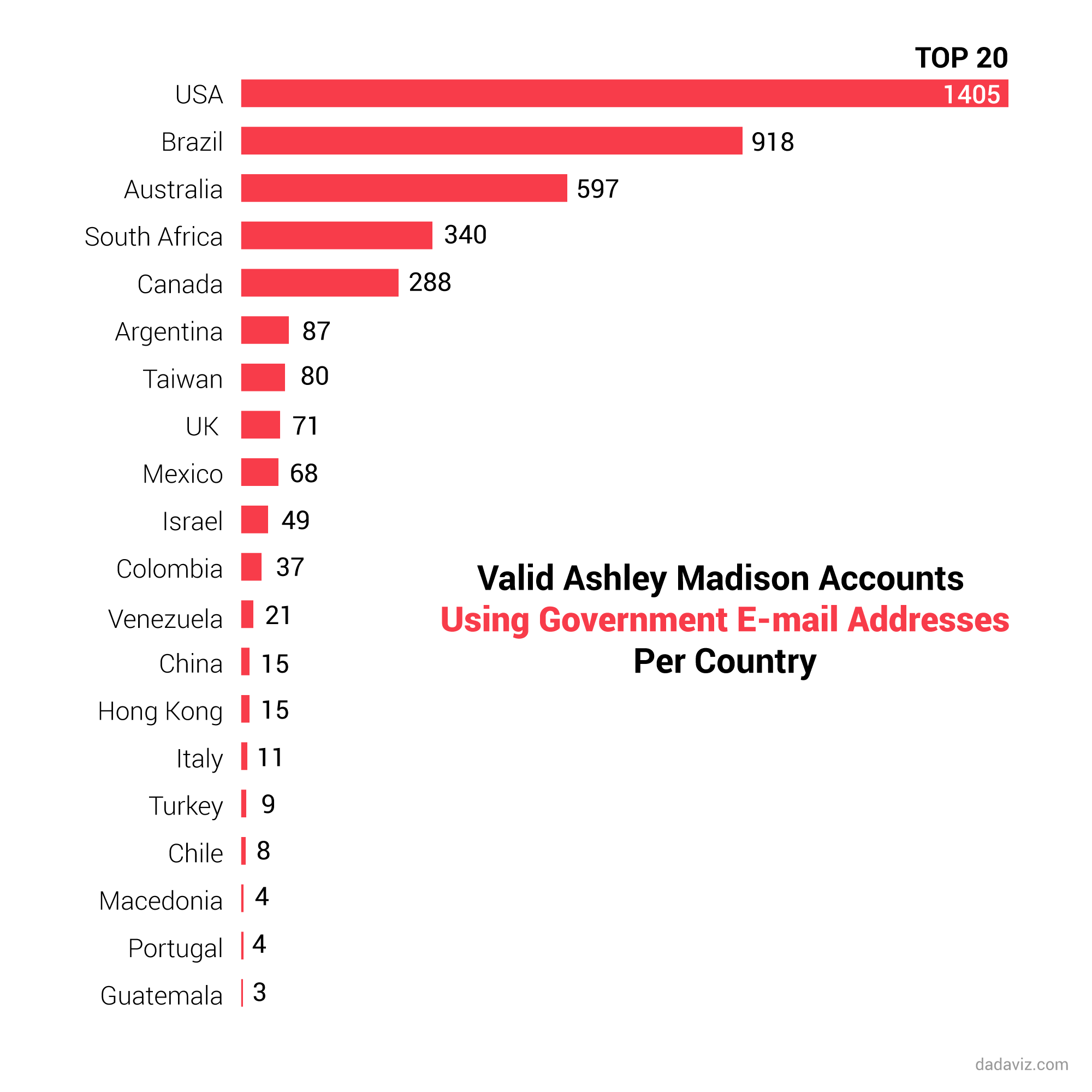 Graphics Exploring the Ashley Madison Leak - Thrillist