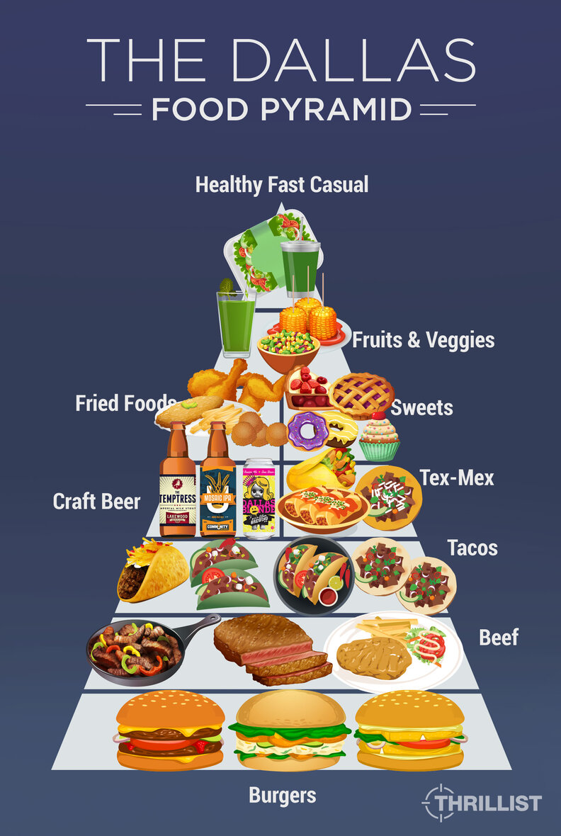 The Dallas Food Pyramid Thrillist