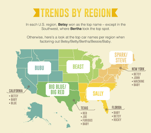 The Most Popular Car Names in America What Your Vehicle's Name Says