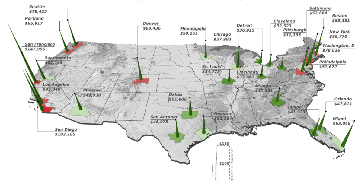 How Much it Costs to Own a Home in America Thrillist